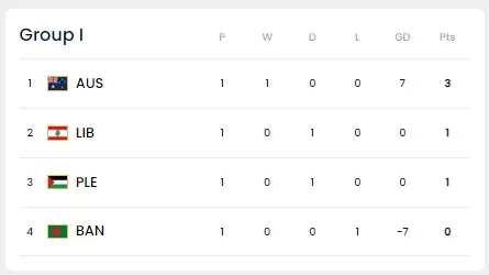 월드컵 예선 중계- I조