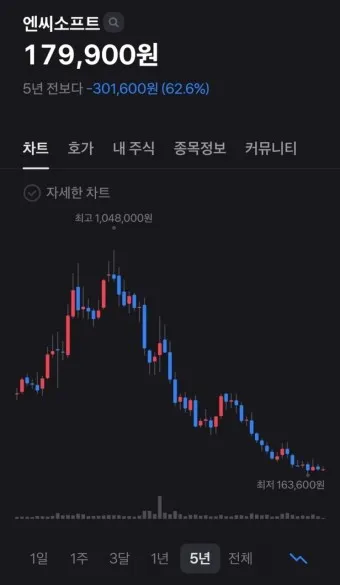 주식 투자 원리 기초_16
