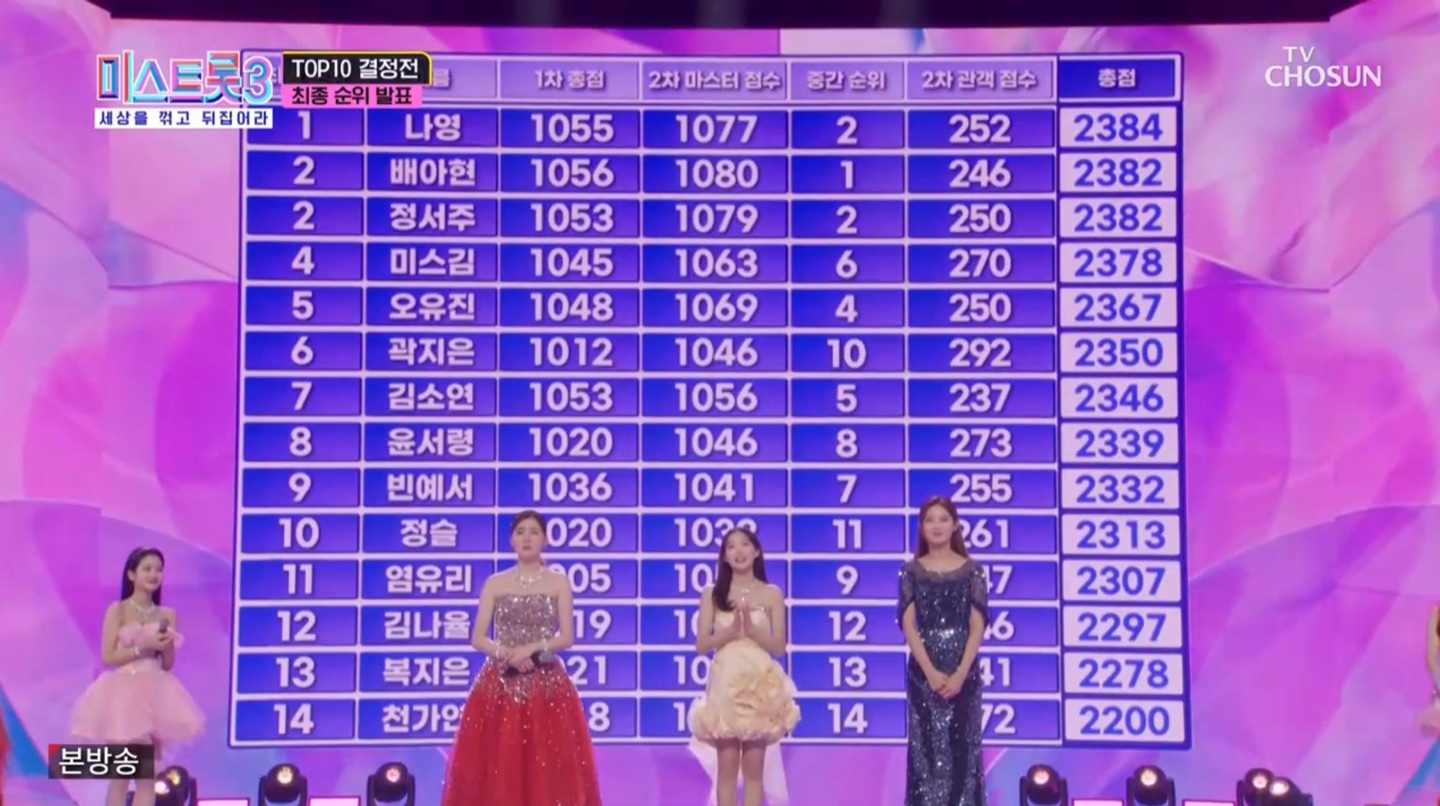 미스트롯3 5라운드 순위 발표