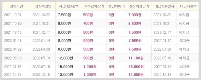 yes24판매금