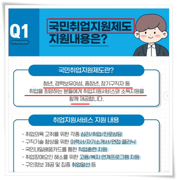 국민취업지원제도 지원내용