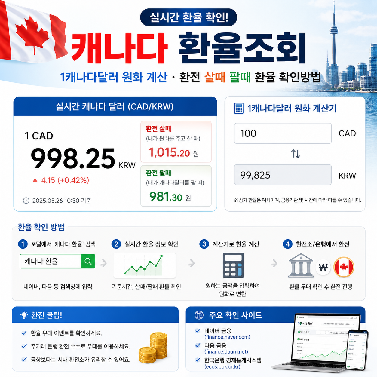 캐나다 환율조회｜1캐나다달러 원화 계산&middot;환전 살때 팔때 환율 확인방법