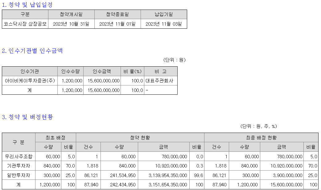 비아이매트릭스 청약
