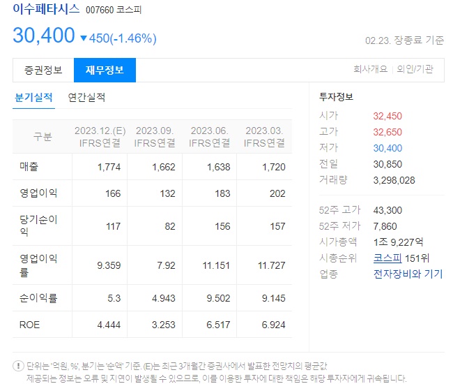 이수페타시스 HBM관련주 재무정보