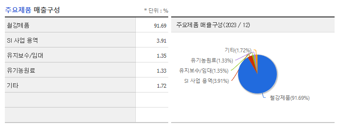 세토피아_주요제품