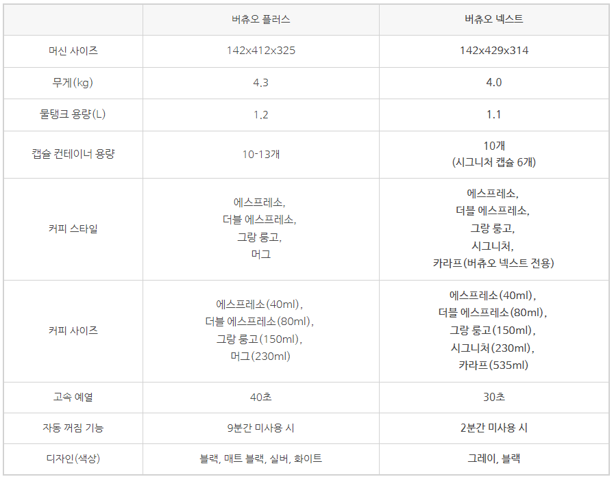 버츄오 플러스 넥스트 비교 목록 사진
