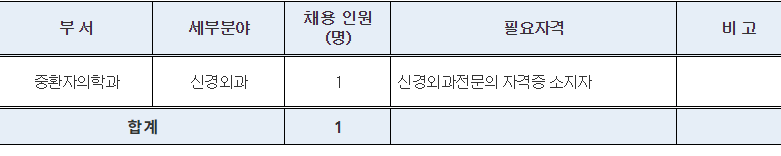 서울대학교병원 진료교수요원 공개채용