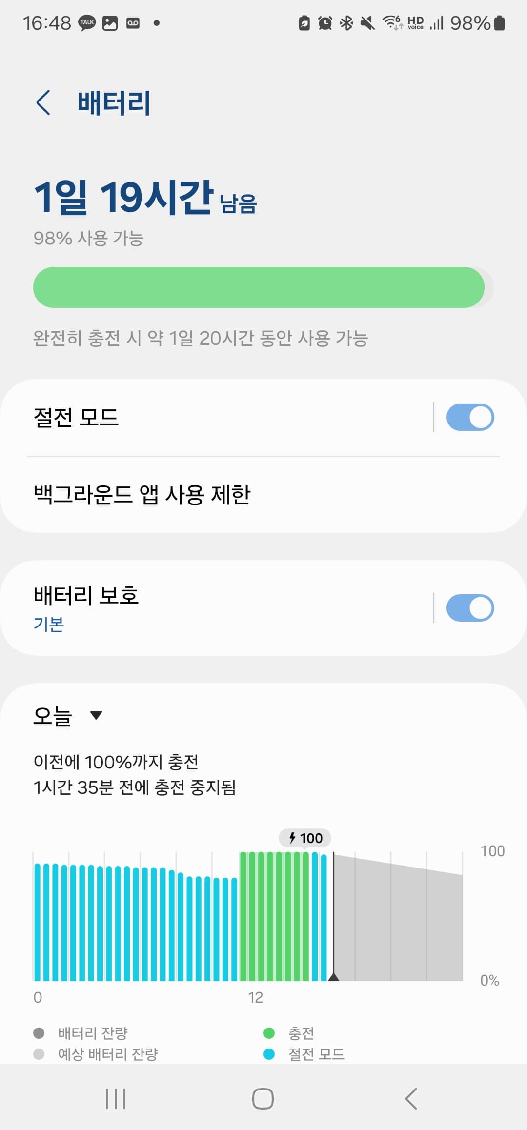 고령자 스마트폰이 갑자기 꺼질 때 점검해야 할 5가지