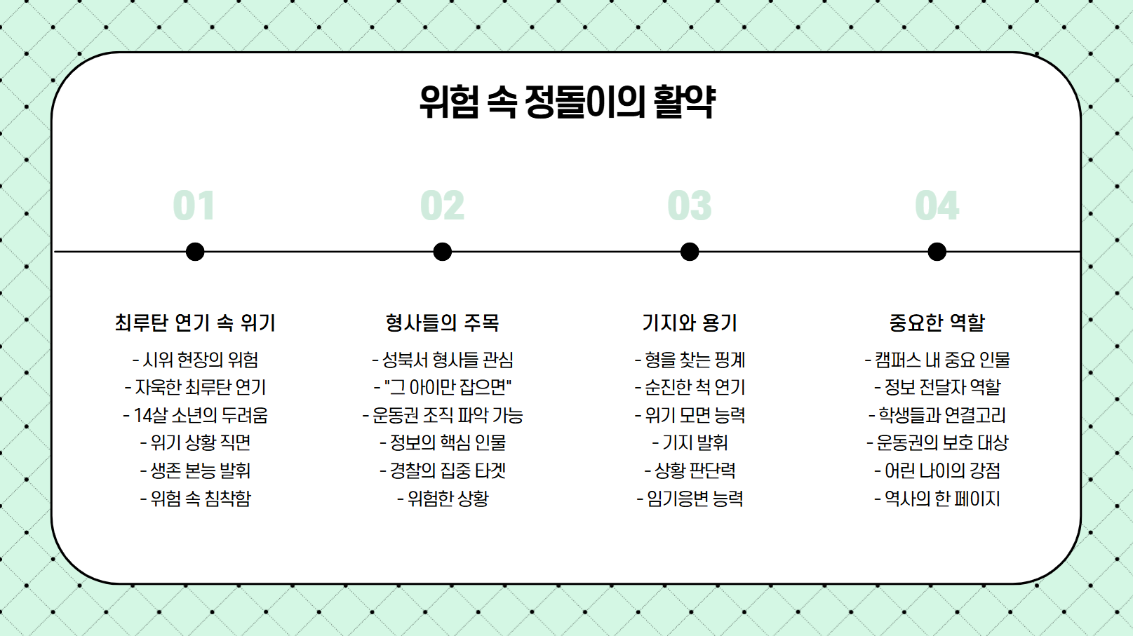 위험 속 정돌이의 활약 관련 사진