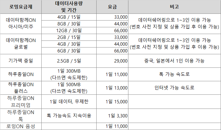 kt-로밍요금제-정리