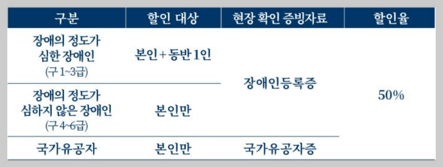 할인 혜택