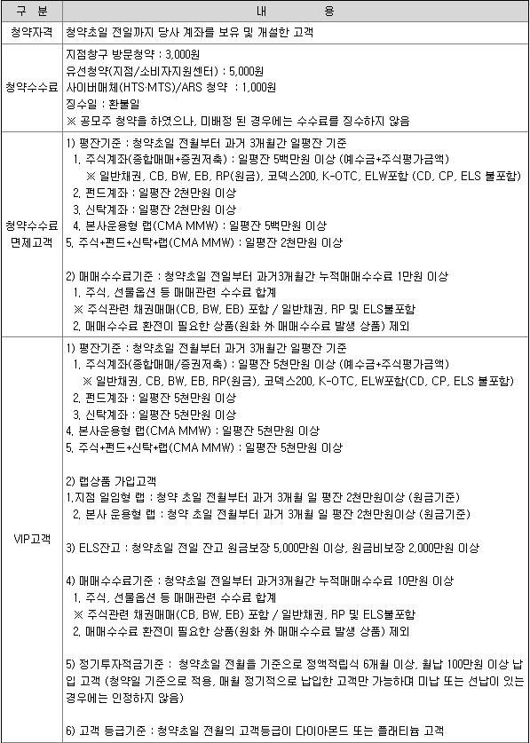 교보증권 우대조건