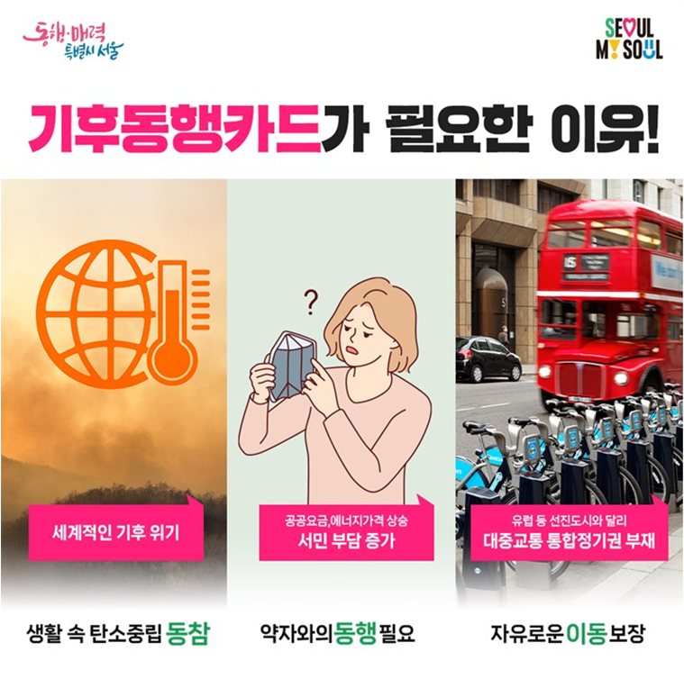 기후동행카드가 필요한 이유