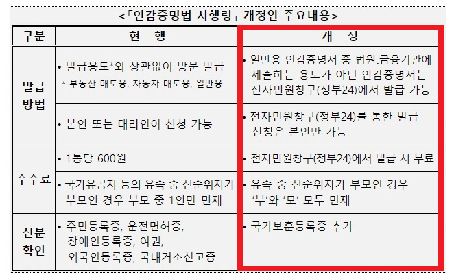 인감증명서-개정된-사항