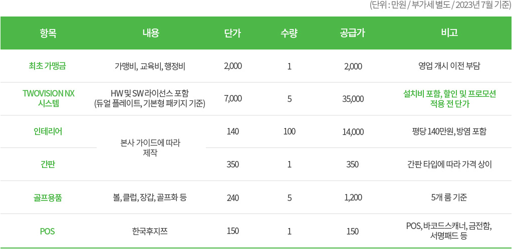 골프존파크 프렌차이즈 스크린골프 창업 및 가맹점 개설 비용