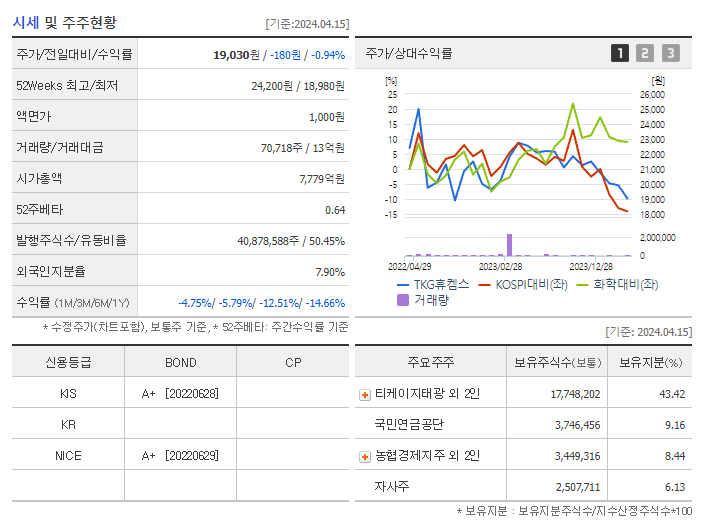 TKG휴켐스_기업개요
