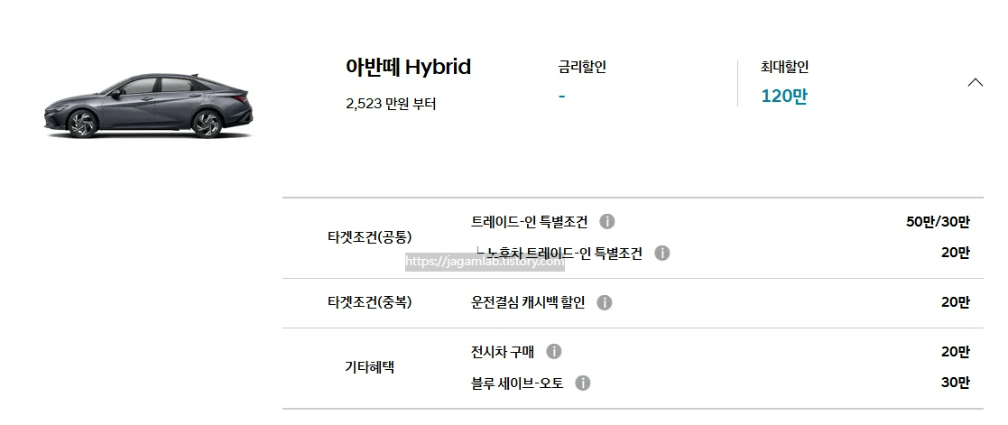 26년 5월 2026 아반떼 하이브리드 트레이드인 특별 조건, 노후차 트레이드-인 특별 조건, 운전결심 캐시백 할인, 전시차 구매, 블루 세이브오토 구매 혜택
