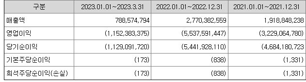 시큐레터 재무정보