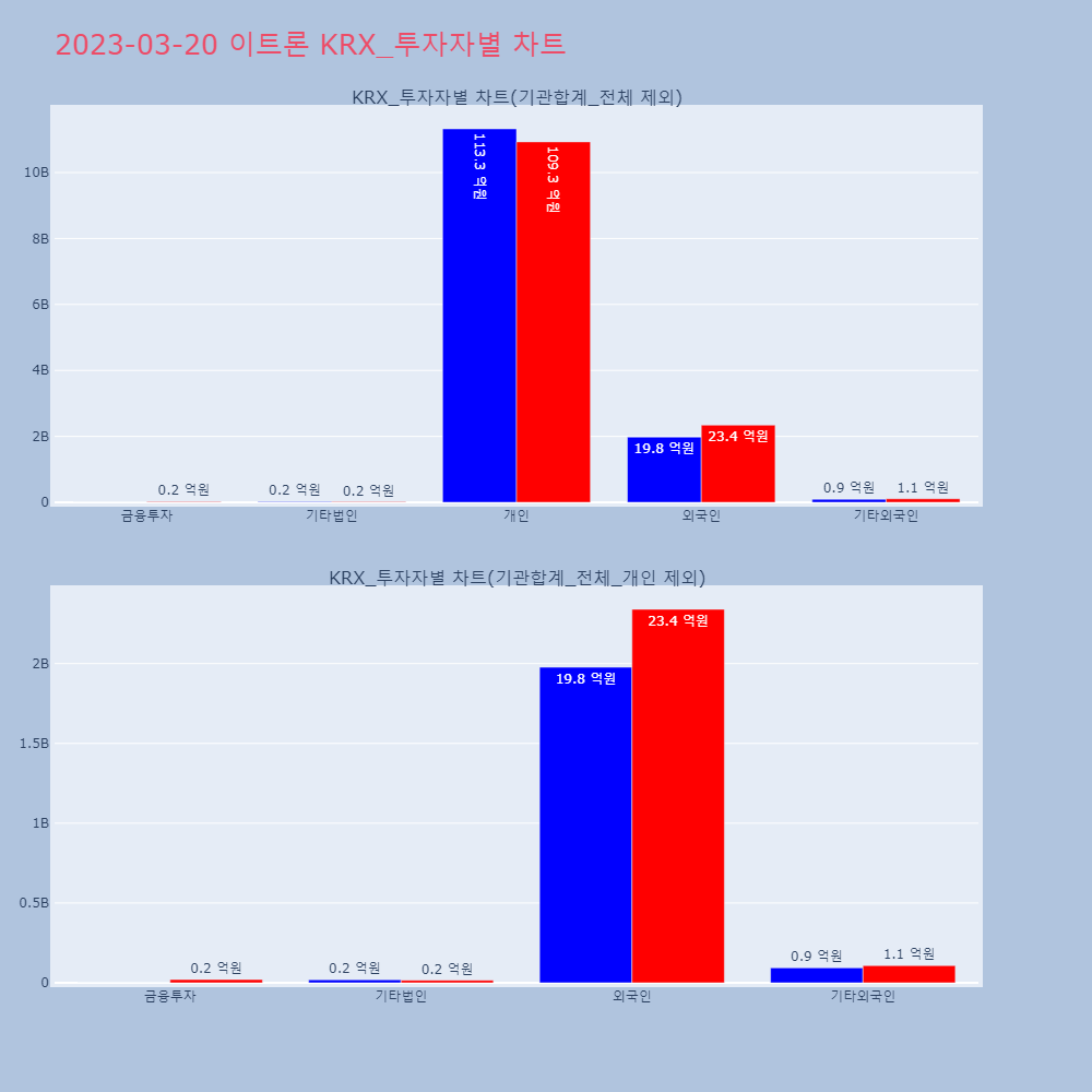 이트론_KRX_투자자별_차트