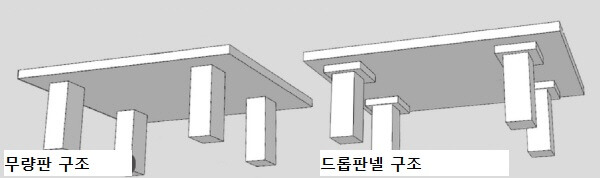 드롭패널-무량판-구조