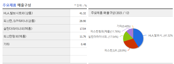 유성기업_주요제품