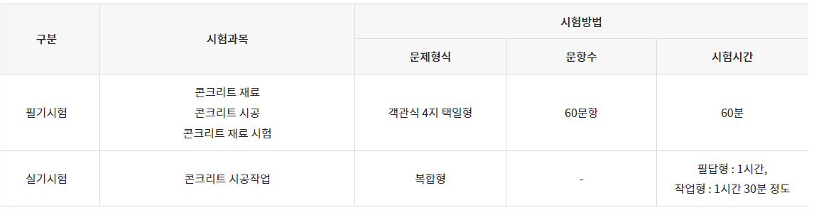 콘크리트기능사 시험내용
