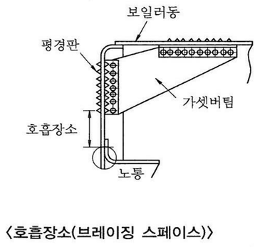 브레이징 스페이스