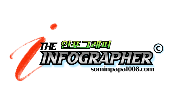 ‘왠’과 ‘웬’ 정확하게 기억하기: 왠만 vs 웬만 / 왠일 vs 웬일 / 왠지 vs 웬지