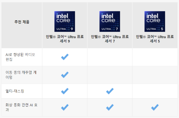 인텔 코어 울트라 모델 비교사진