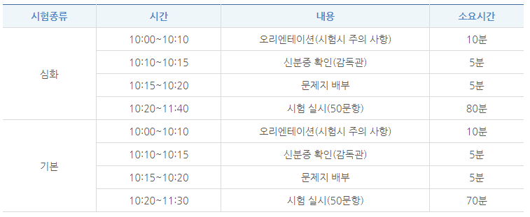 2024년 한국사능력검정시험