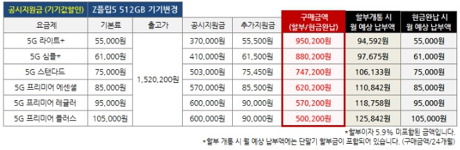 요금제별 할인가격