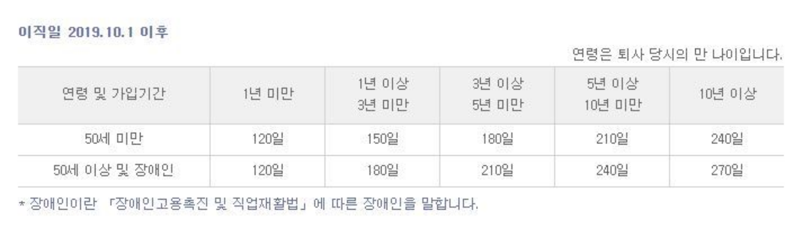 실업급여 이미지15