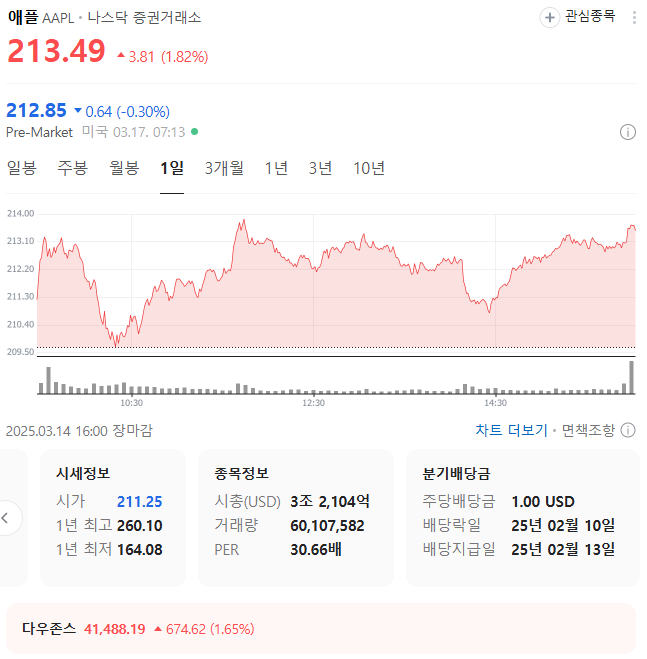 네이버, 더스터, DUSt3R, 공간 AI, AI 기술, 네이버랩스, 엔비디아, NVIDIA, 메타, Meta, 구글, Google, CVPR 2024, 패스터, Fast3R, 몬스터, MonST3R, 라이터-SfM, Light3R-SfM, 인공지능, 3D 모델링, 3D 생성, 메타버스, 자율주행, 로봇, AI 연구, 오픈소스, AI 투자, 주가 전망, 관련주, 네이버 주가, 엔비디아 주가, 메타 주가, 구글 주가, 빅테크, AI 혁신, AI 기술주, AI 관련주, 주식 투자, 증강현실, 가상현실, Vision Pro, AI 데이터, 머신러닝, AI 플랫폼, AI 산업, AI 기업, AI 성장, AI 주식, AI 미래, AI 트렌드, AI 이슈, AI 영향, AI 경제, AI 시장, AI 발전, AI 주가 영향