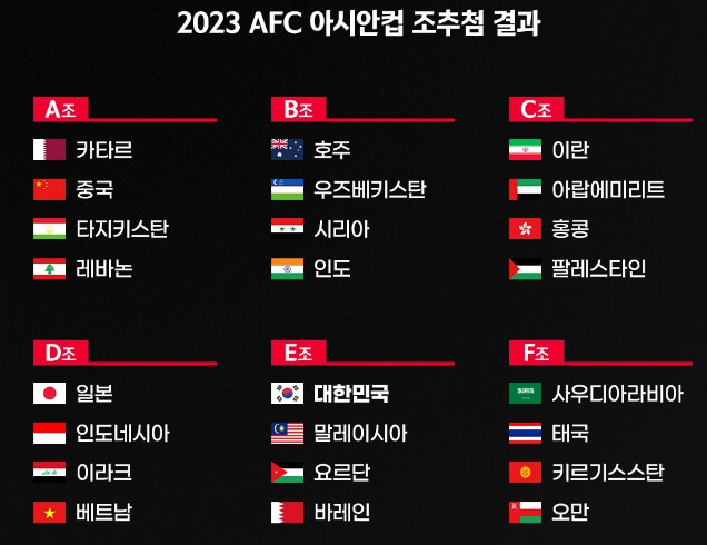 AFC 아시안컵 조편성 결과
