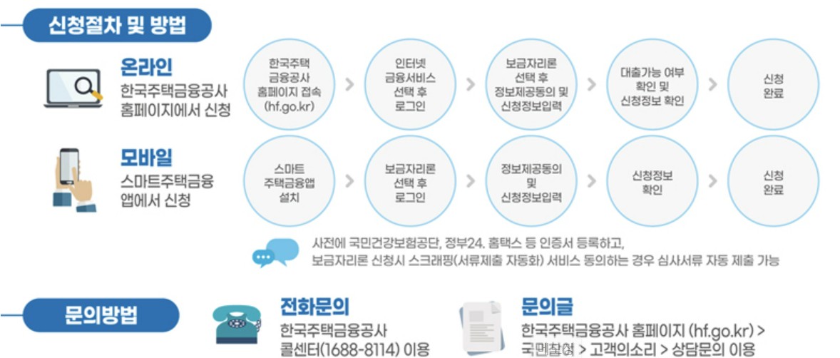 특례보금자리론 (10)