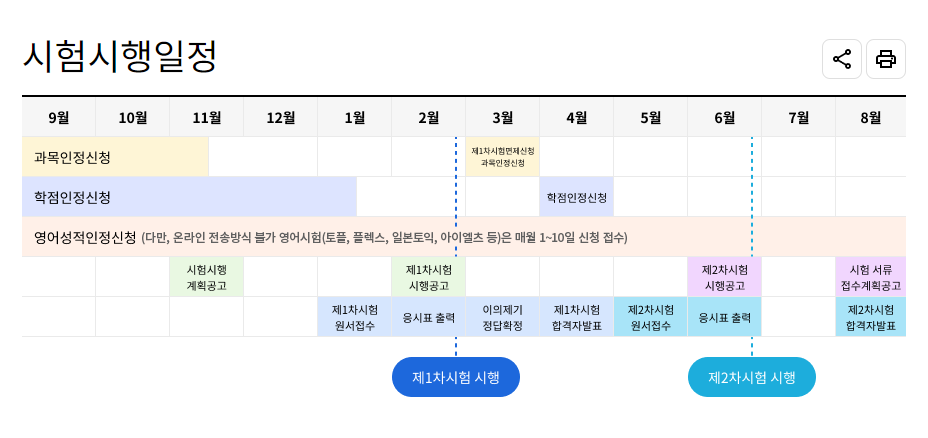 공인회계사 합격자발표