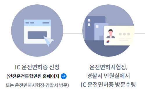 모바일 운전면허증 발급방법