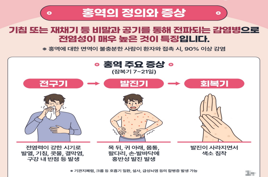 홍역의 정의와 증상 안내 이미지