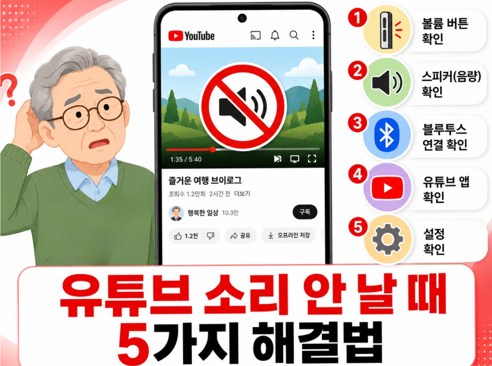 alt="유튜브 소리가 나지 않을 때 볼륨, 블루투스, 앱 설정 등을 확인하는 5가지 해결 방법을 안내하는 스마트폰 썸네일"