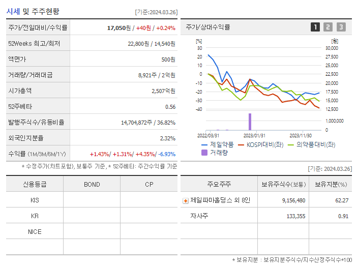 제일약품_기업개요