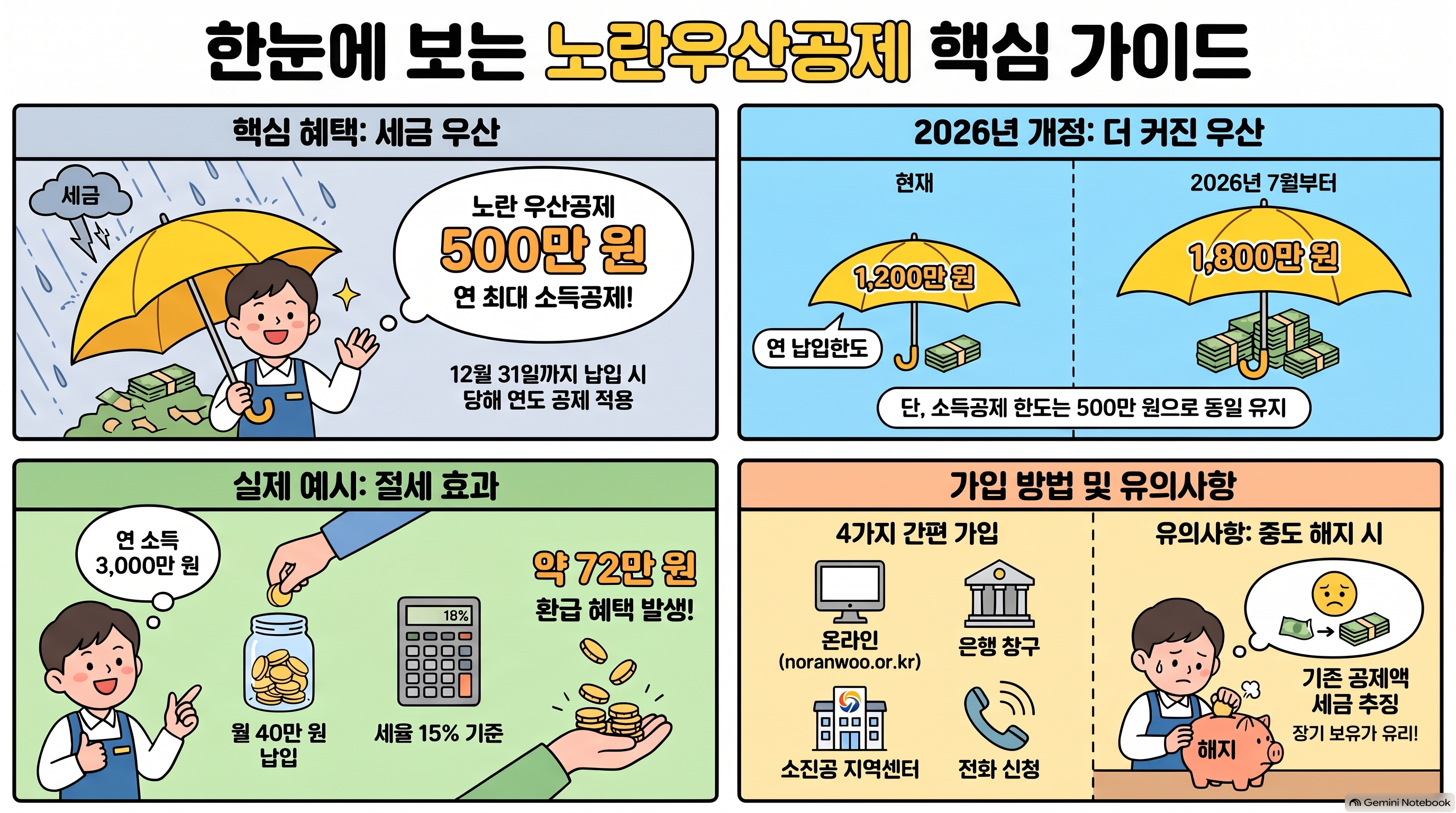 노란우산공제핵심가이드