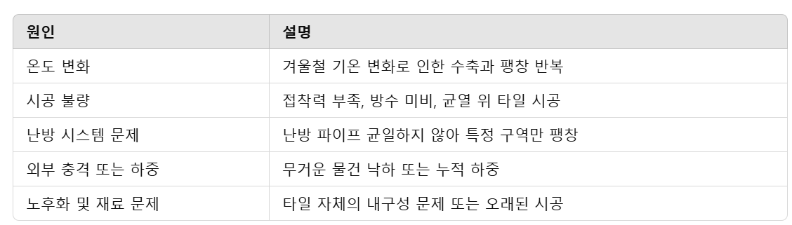 타일이 깨지는 이유 정리표