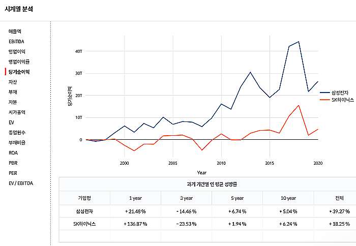 딥서치-당기순이익-시계열-분석-화면