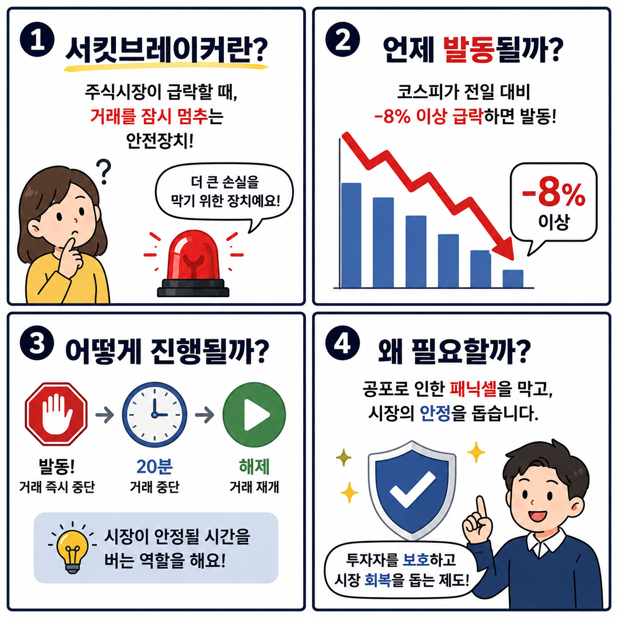 서킷브레이커 뜻과 발동 조건을 쉽게 설명한 네컷만화