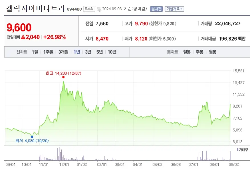 STO관련주 증권형토큰