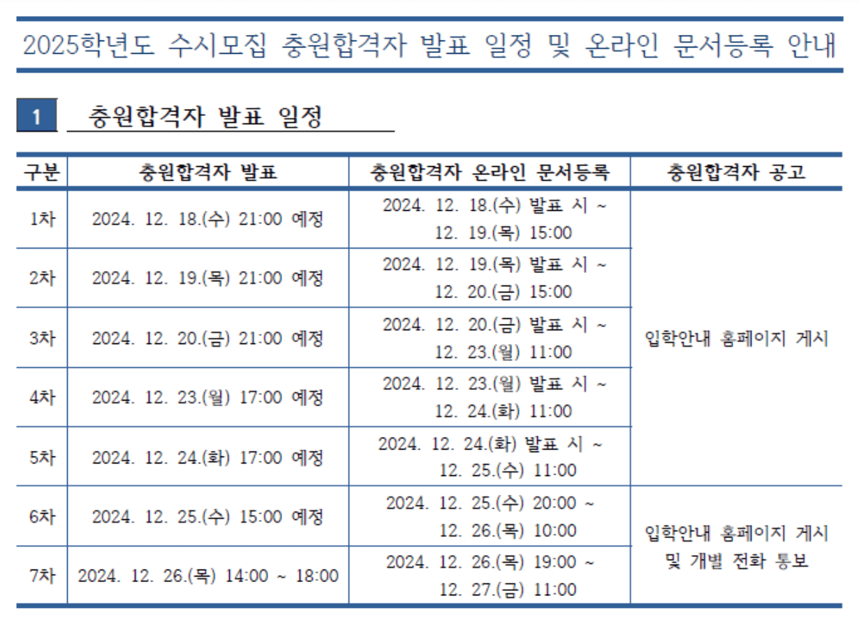 2025 영남대 수시 추가합격자 차수별 발표 일정