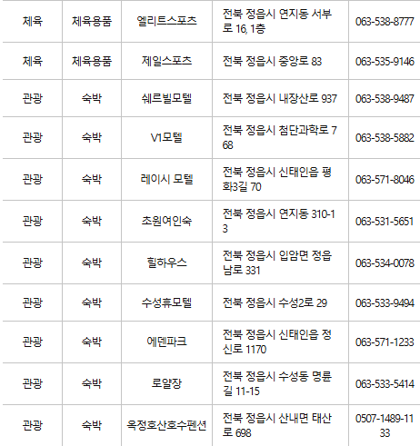 정읍 문화누리카드 사용처