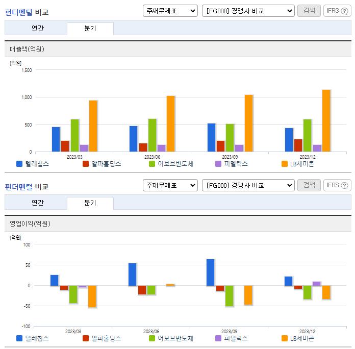 텔레칩스_업종분석