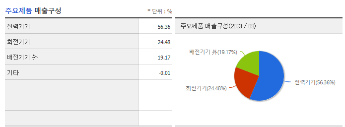 현대일렉트릭_주요제품