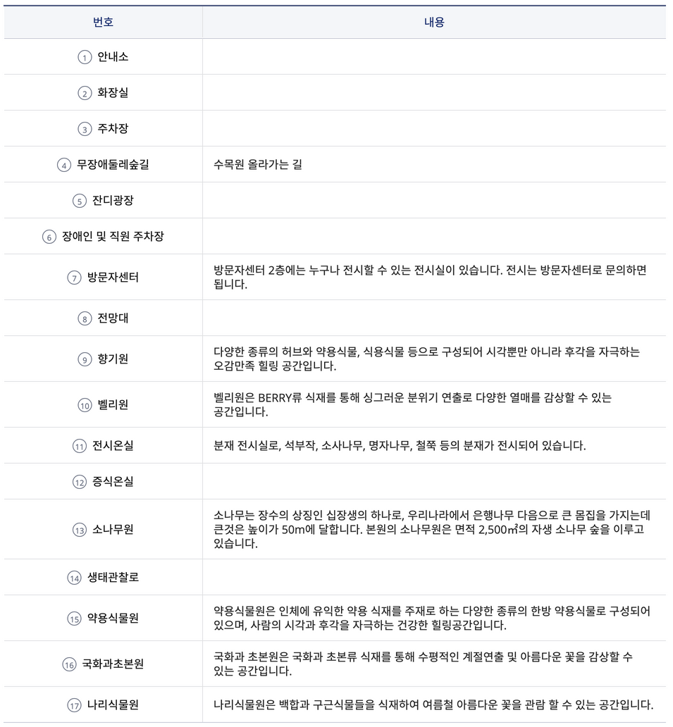 동화마을-수목원-안내표